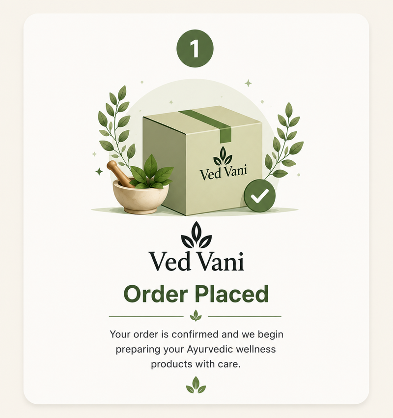 Order Placed